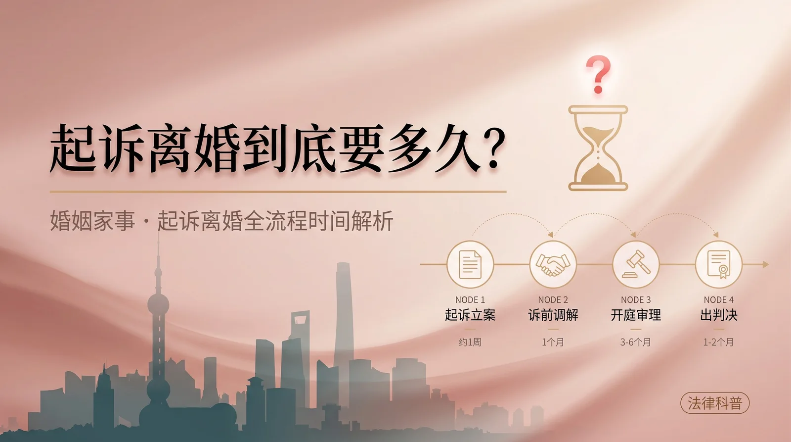 起诉离婚到底要多久？梳理从立案到判决的法定审限与关键节点