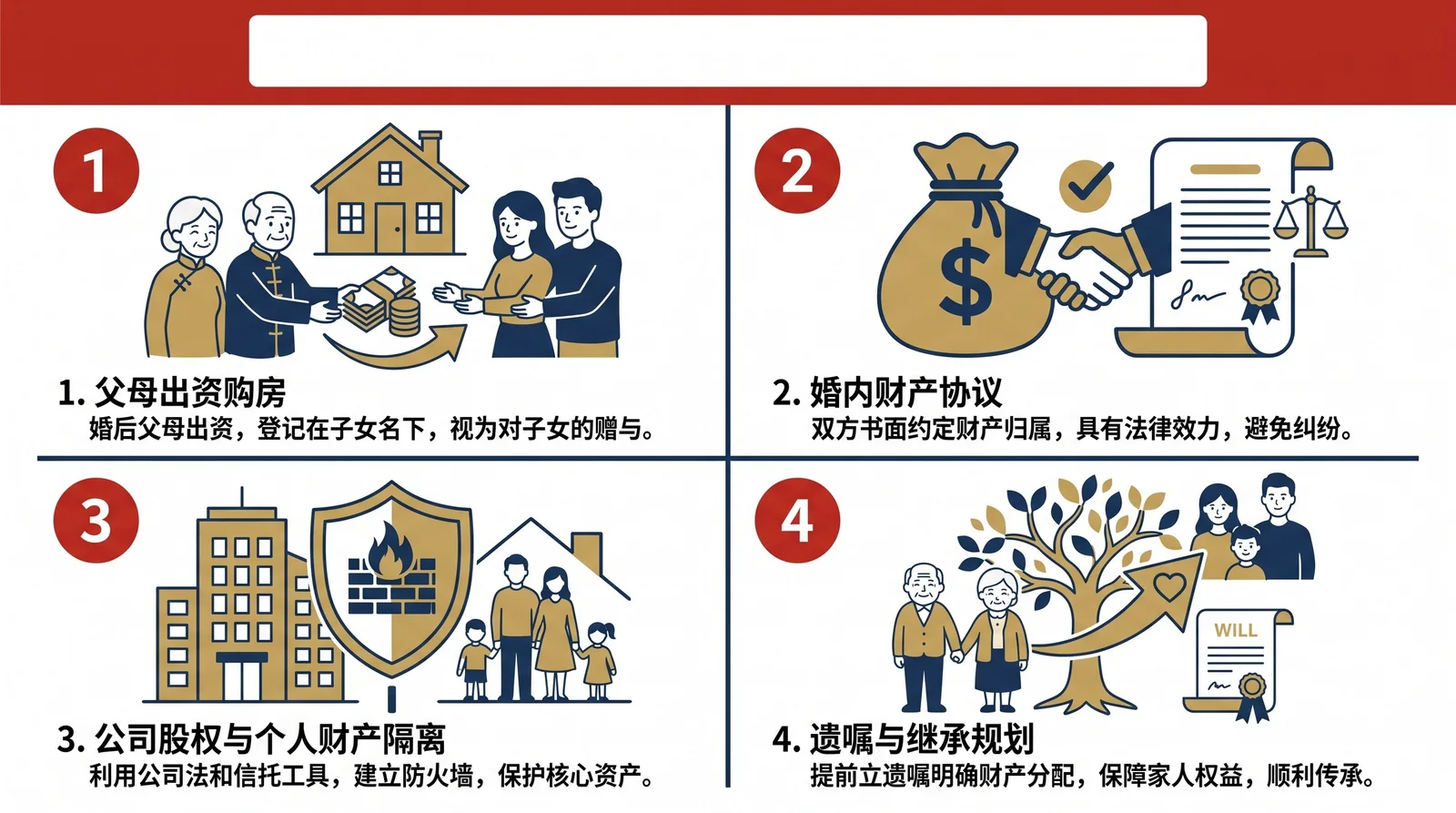 配图2